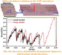 Micro-mechanism of the size effect on the deformation homogeneity of Sb2Te3 semiconductors