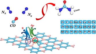 Designing high-performance catalysts for urea electrosynthesis: synergy between single atoms and BC3 monolayers†