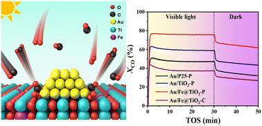 Boosting visible light photocatalytic oxidation of CO using Au nanocatalysts through synergistic preparation of an Fe-doped TiO2 support and cold plasma treatment†