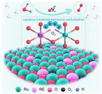 An asymmetric RE–O–Ru unit with bridged oxygen vacancies accelerates deprotonation during acidic water oxidation†