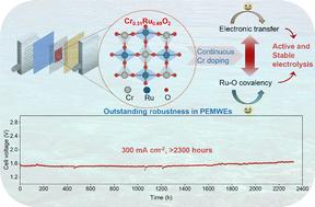 Optimal selection of RuO2 for durable oxygen evolution reactions in acidic media by continuous regulation of Ru–O covalency†