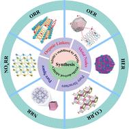 Porous organic material-based atomically dispersed metal electrocatalysts