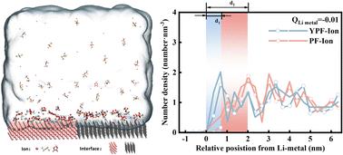 Small modification, striking improvement: super-fast charging over a wide temperature range by simply replacing n-propyl acetate with isopropyl acetate†