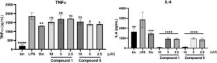 New oxepin and dihydrobenzofuran derivatives from Bauhinia saccocalyx roots and their anti-inflammatory, cytotoxic, and antioxidant activities