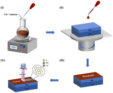 In situ growth of Cu-doped MoS2 thin films via a laser-induced technique: efficient P-type doping and effective enhancement of the FET device performance†