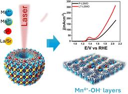 Electronic and surface engineering of Mn active sites by femtosecond lasers: enhancing catalytic performance for seawater electrolysis through Mn4+–OH− layers†