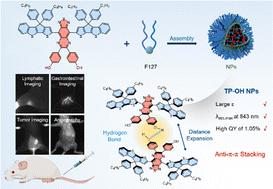 Boosting fluorescence efficiency of NIR-II dyes for multifunctional fluorescence imaging via hydrogen bonding†