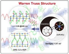 CdF(C6H4NO2)(H2O): a UV nonlinear optical material with unprecedented SHG and birefringence via π-conjugated rings and a unique “Warren truss structure”†