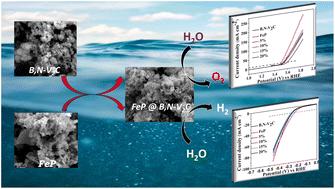 B,N co-doped V2C nanoparticle embedded FeP nanoflake substrates as unique bifunctional electrocatalysts for overall water splitting in alkaline media†