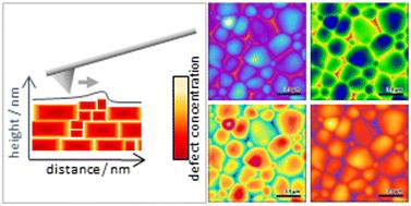 Promoting combined AFM-electrochemistry techniques for analysis of charge transport at grain boundaries of ceramic components in electrochemical cells