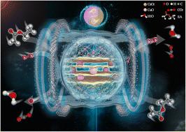 Sintering-resistant CuO/CeO2 catalysts prepared via the reversed impregnation method for ethyl acetate oxidation†