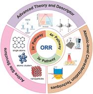 Recent progress of selectivity regulation and reaction mechanism of atomically dispersed metal catalysts for oxygen reduction electrocatalysis