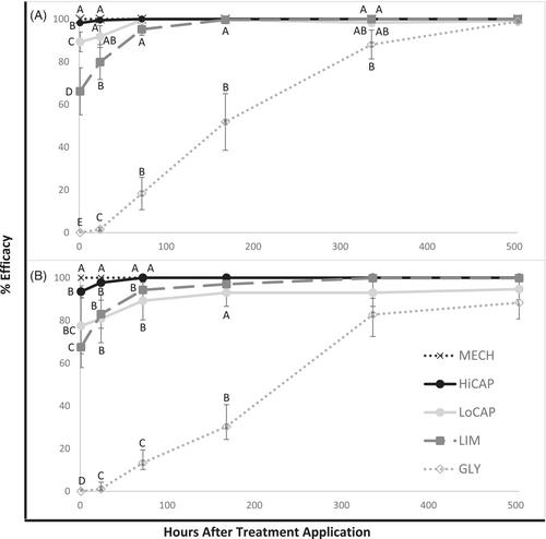 Efficacy and cost of four plant-derived, natural herbicides for certified organic agriculture