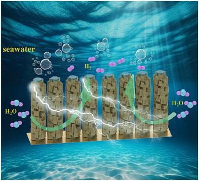 Regulating Interfacial H2O Activity and H2 Bubbles by Core/Shell Nanoarrays for 800 h Stable Alkaline Seawater Electrolysis