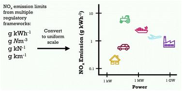 Evaluating the variability and consistency of NOx emission regulation between sectors†