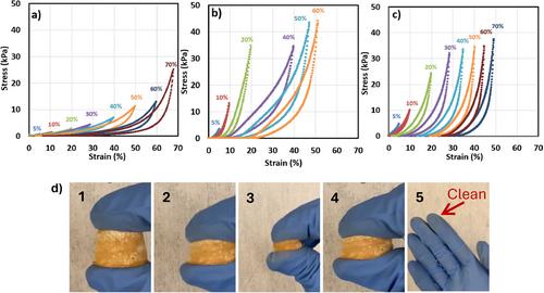 Mechanically Robust Mesoporous UiO-66-NH2/Nanofibrous Aerogel for Organophosphonates Detoxification
