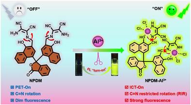 An ESIPT-Based Fluorochromogenic Tweezer for Reversible and Portable Detection of Al3+ Ions
