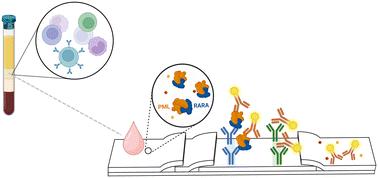 Lateral flow assay-based detection of nuclear fusion oncoprotein: implications for screening of acute promyelocytic leukemia†
