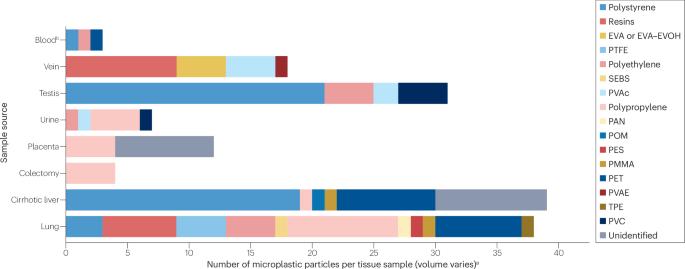 Mitigating the environmental effects of healthcare: the role of the endocrinologist