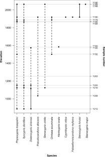 Adapted to the dry: ostracod communities in agricultural landscapes of eastern Yunnan, China