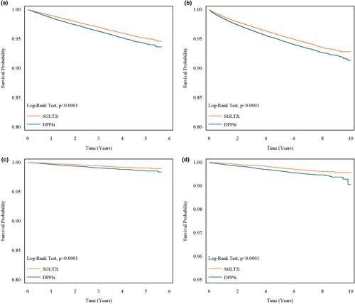 Use of Sodium-Glucose Transport Protein 2 Inhibitors and the Incidence of Urolithiasis: A Multi-Database and Cross-Country Study in Patients With Type 2 Diabetes Mellitus