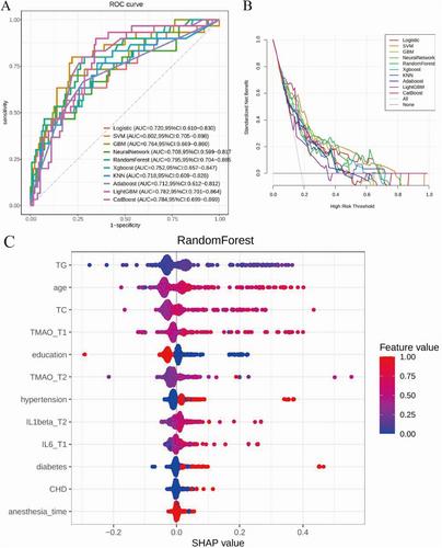 Development of a Disease Model for Predicting Postoperative Delirium Using Combined Blood Biomarkers