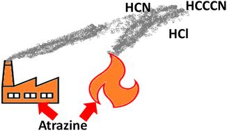 Thermal decomposition of atrazine and its toxic products†