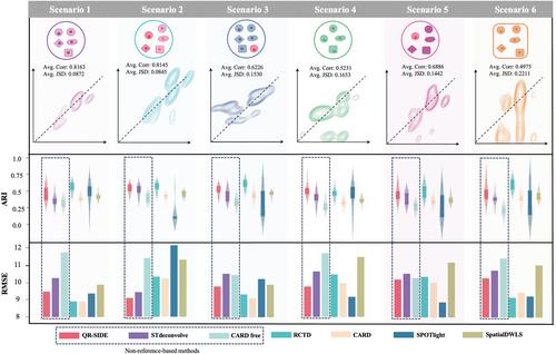 Robust Spatial Cell-Type Deconvolution with Qualitative Reference for Spatial Transcriptomics