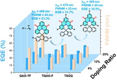 Engineering Nitrogen/Carbonyl MR-TADF Emitters: Spiro-Lock and Tert-Butyl Synergy in Narrowband Blue Emission