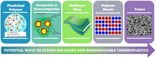 Extending bio-based and biodegradable thermoplastics in food packaging: A focus on multiphase systems