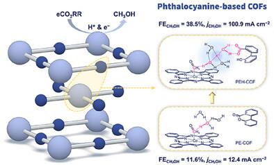Modulating Active Center Microenvironment in Phthalocyanine-Based Covalent Organic Frameworks for Enhanced Electrocatalytic CO2 to CH3OH