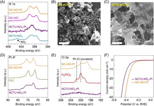 Coordination Tailoring of Pt Single-Atom Catalysts at Room Temperature and Their Exceptional Performance in Hydrogen Evolution Reaction