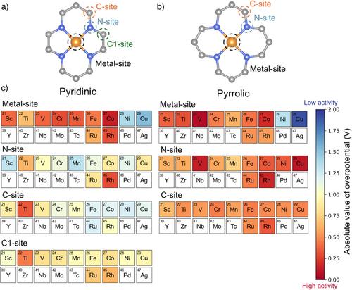 Hydrogen Binding Energy Is Insufficient for Describing Hydrogen Evolution on Single-Atom Catalysts