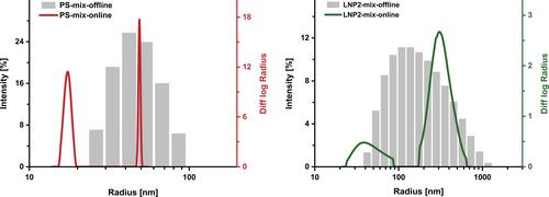 Advanced Characterization of Lignin Nanoparticles by Asymmetric Flow-Field Flow Fractionation