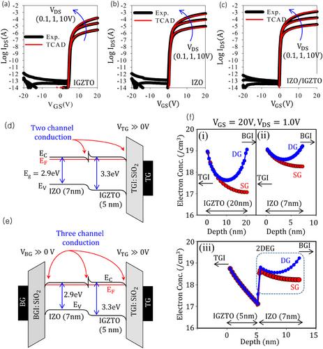 Multi-Channel, Amorphous Oxide Thin-Film Transistor Exhibiting High Mobility of 67 cm2 V−1 s−1 and Excellent Stability