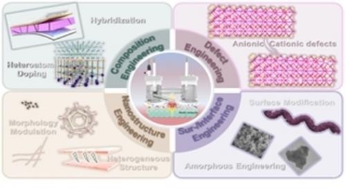 Innovative Strategies for Designing Metallic Compounds in Electrocatalytic Nitrate-to-Ammonia Reduction