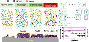 Dual-anion ionic liquid electrolytes: a strategy for achieving high stability and conductivity in lithium metal batteries†