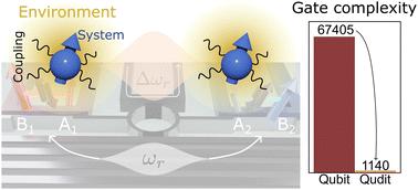 Simulating open quantum systems with molecular spin qudits†