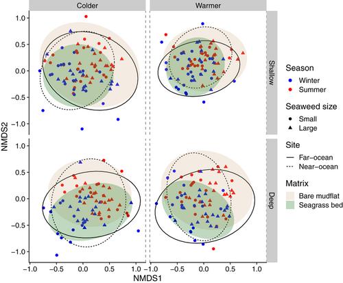 Ranking ecological contingencies from high-order factorial data demonstrate tidy control of biodiversity from facilitation cascades in estuaries on the South Island of New Zealand