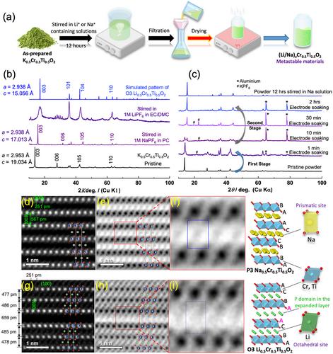 Designing Metastable P3-type Layered Negative Electrodes with High Na Vacancy Concentration for High-Power Sodium-Ion Batteries