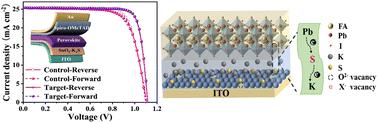 Composite SnO2–K2S ETL for energy level regulation and electron mobility enhancement in perovskite solar cells†