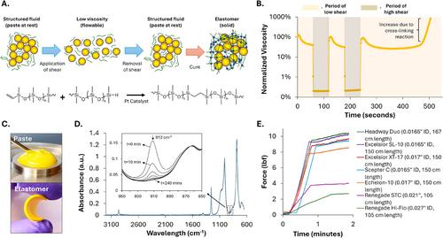 An In Situ Curing, Shear-Responsive Biomaterial Designed for Durable Embolization of Microvasculature