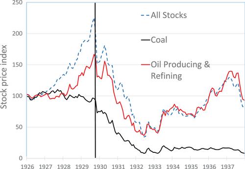 Tipping points toward sustainability: The role of industrial ecology