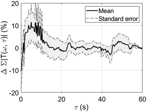 In vivo Terahertz Sensing of Skin Cancer Patients