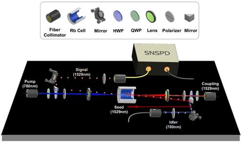 Biphoton Waveforms of Photon Pair from Velocity-Selective Atoms in a Doppler-Broadened Atomic Ensemble