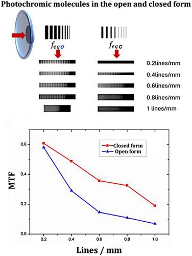 Photochromic Organic–Inorganic Material for Focusable Adaptive Lenses Fabrication