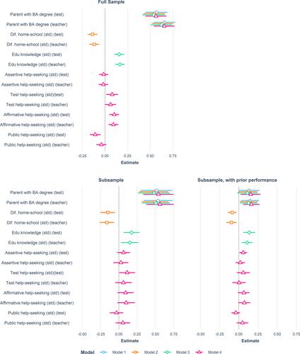 Students' Interactional Cultural Capital and Academic Performance in Test- and Teacher-Based Assessments