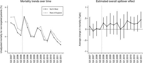 Investigating the Spillover Mechanisms of Payment Incentives on the Outcomes for Non-Targeted Patients