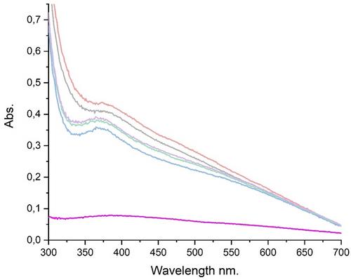 Breakable Nanomaterials to Allow Hair Coloring with Natural Dyes
