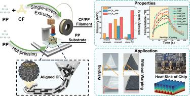 Structuring 3D-printed polypropylene composites with vertically aligned mesophase pitch-based carbon fibers for enhanced through-plane thermal conductivity and mechanical properties†
